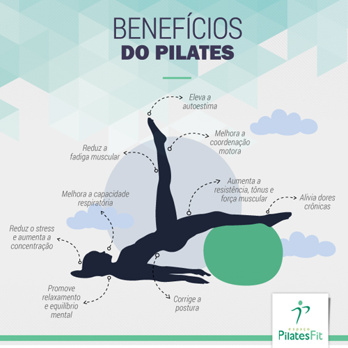 Benefícios do Pilates